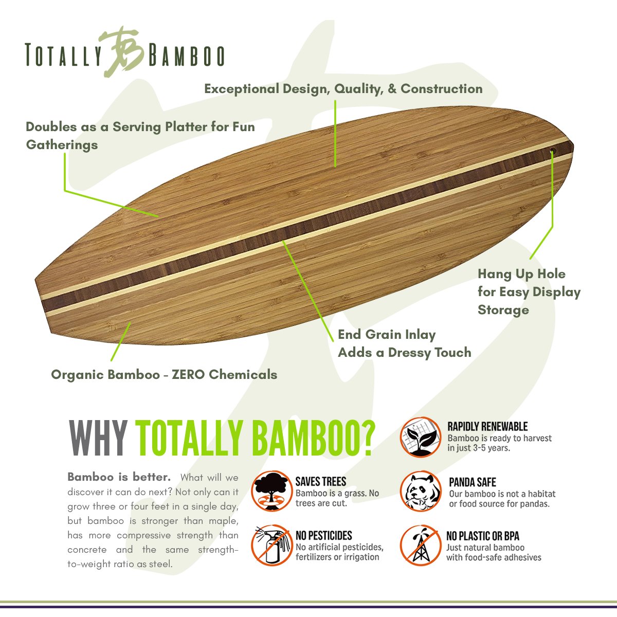 Surfboard
